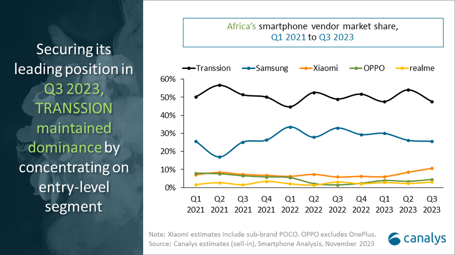 Africa smartphone market