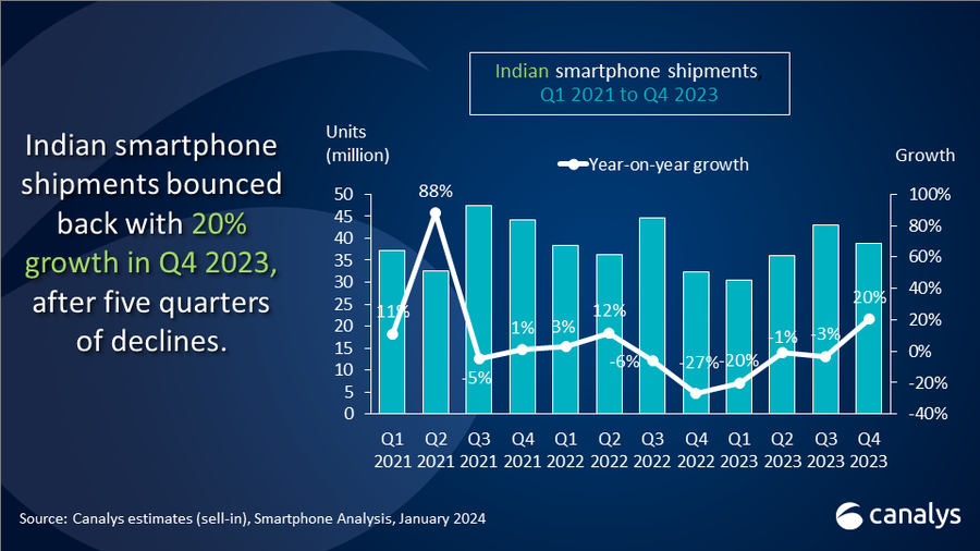 India-smartphone-Q4-2023
