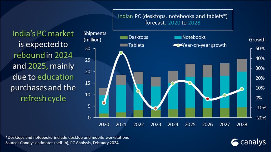 India-PC-market-2024