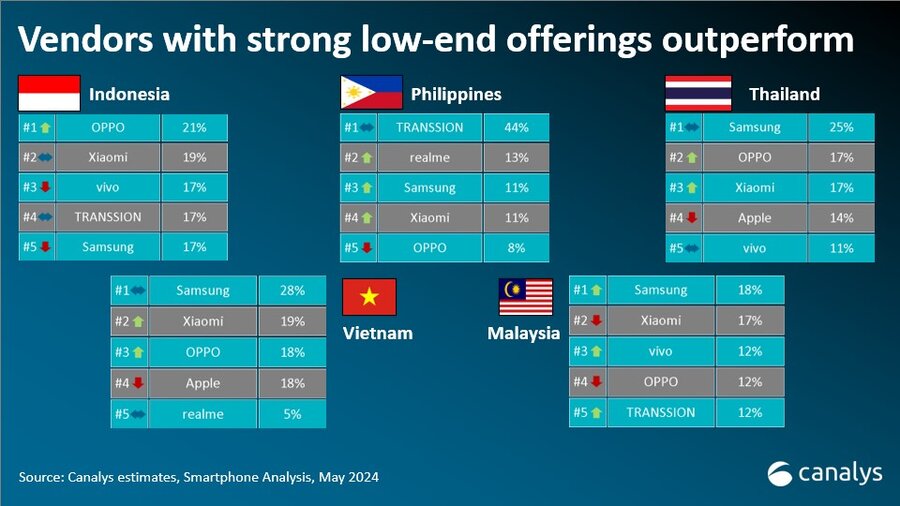 South East Asia smartphone market share Q1 2024