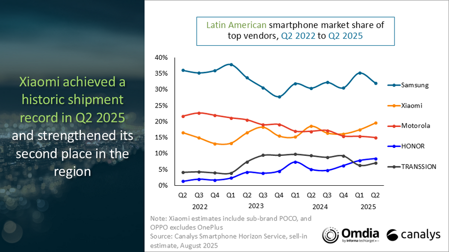 LATAM smartphone market