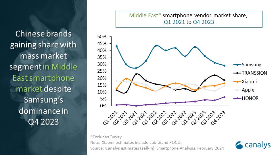 Middle-East-Smartphone-Market-2023